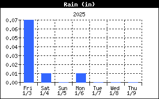 RainHistory.gif